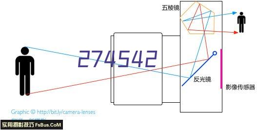 高新技术企业证书