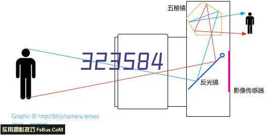 轻质防火抗爆墙 可抵挡抗爆压力值2.0MPa