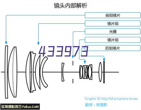 防爆云台一体摄像机