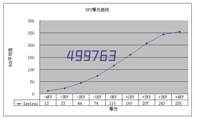 医学资料：临床危象汇总