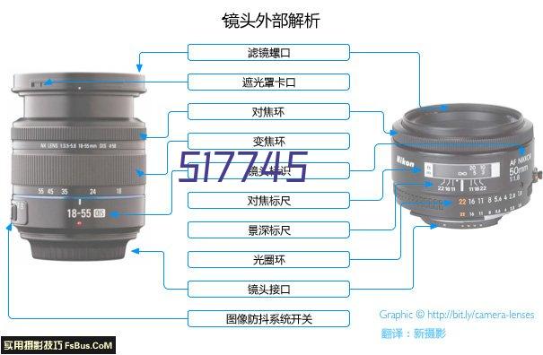 高手资料