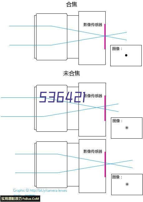 操作台的多功能和多应用场景为其发展提供了更多可能