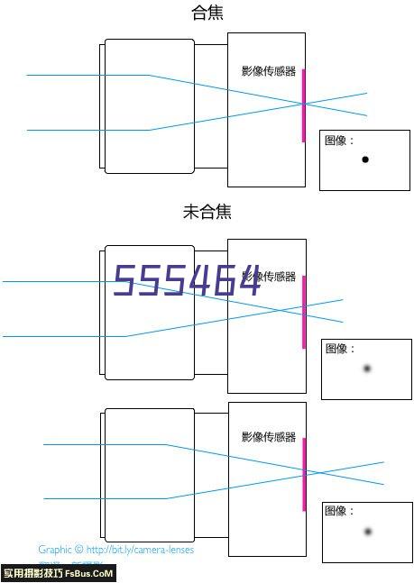 【BYSF-50型】震动筛