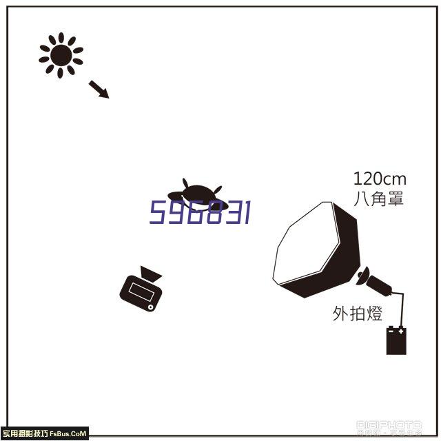 商务部数据统计