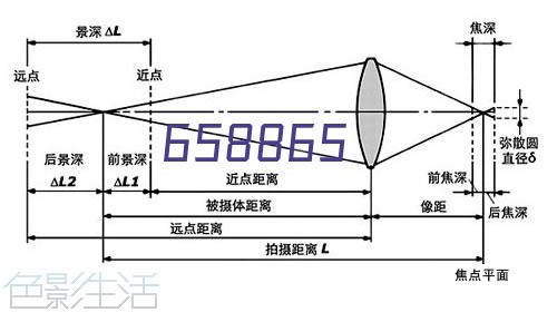 小五金配件真空电镀