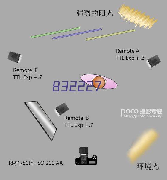 深圳市腾讯科技有限公司