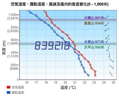 包裹跟踪