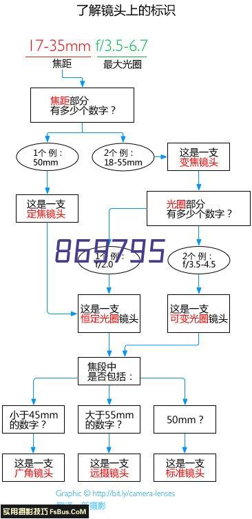 橙意家具科技(上海)有限公司