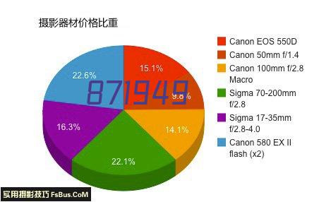 扫二维码