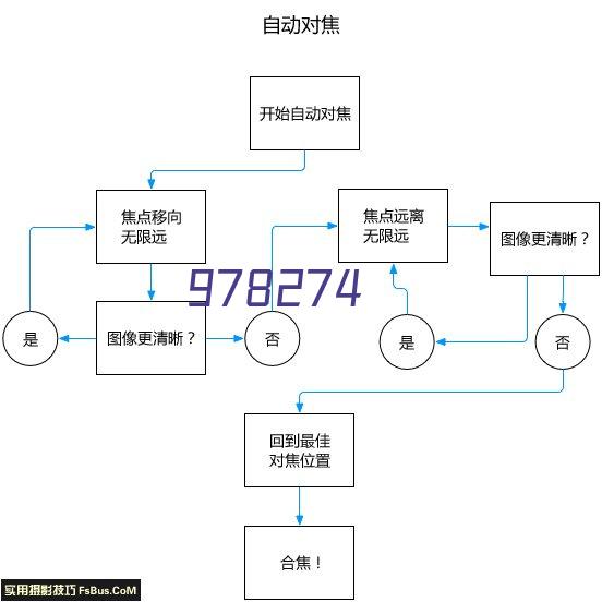 三诺手持糖化血红蛋白检测仪A1CNow+自测血糖的仪器孕妇测量血糖